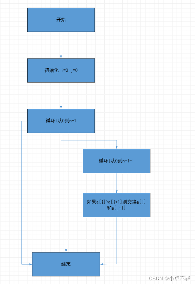 【软件工程与实践】(第四版)第5章习题答案详解