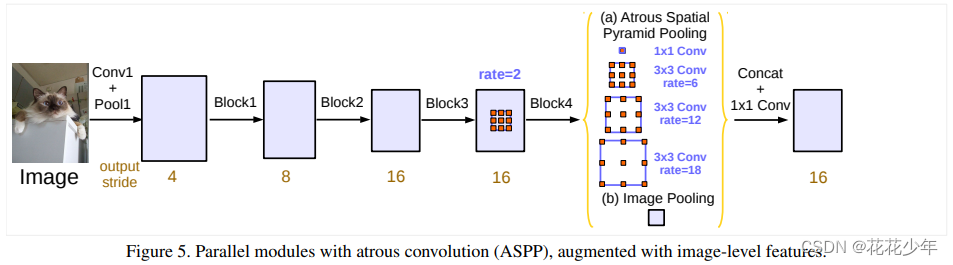 深入浅出理解SPP、ASPP、DSPP、MDSPP空间金字塔池化系列结构（综合版）