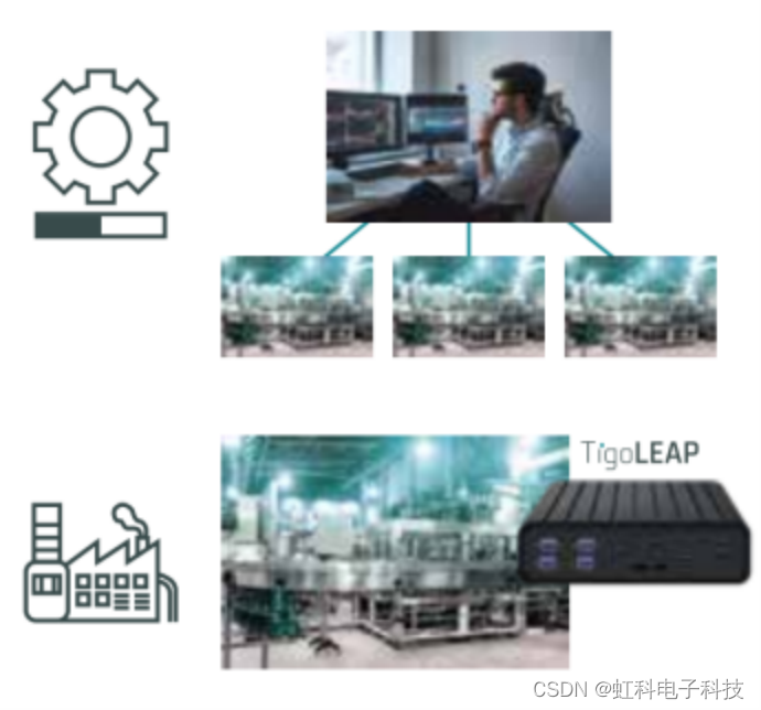 虹科方案丨从困境到突破：TigoLeap方案引领数据采集与优化变革