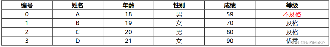 Vue指令案例