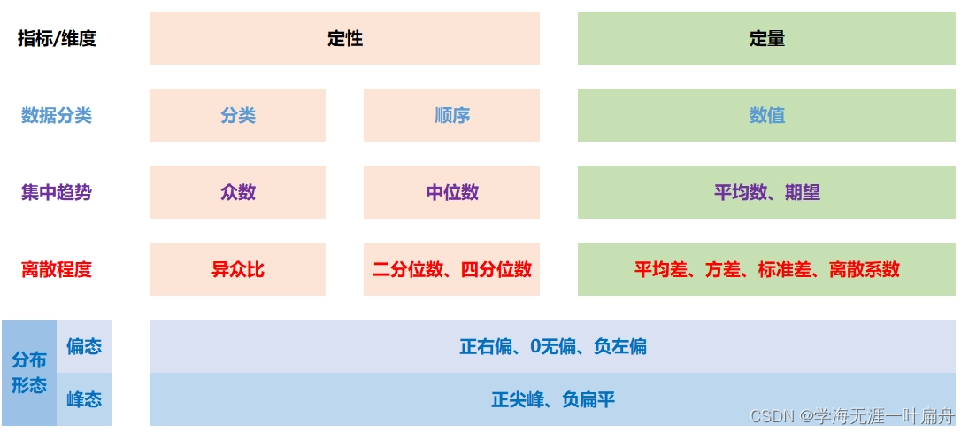 集中和离散