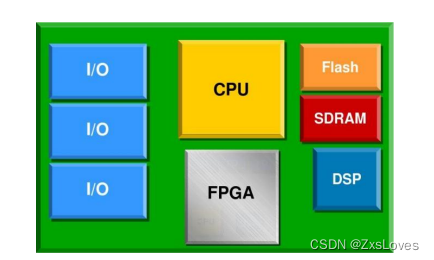 【【<span style='color:red;'>FPGA</span><span style='color:red;'>的</span> MicroBlaze <span style='color:red;'>的</span> 介绍<span style='color:red;'>与</span>使用 】】