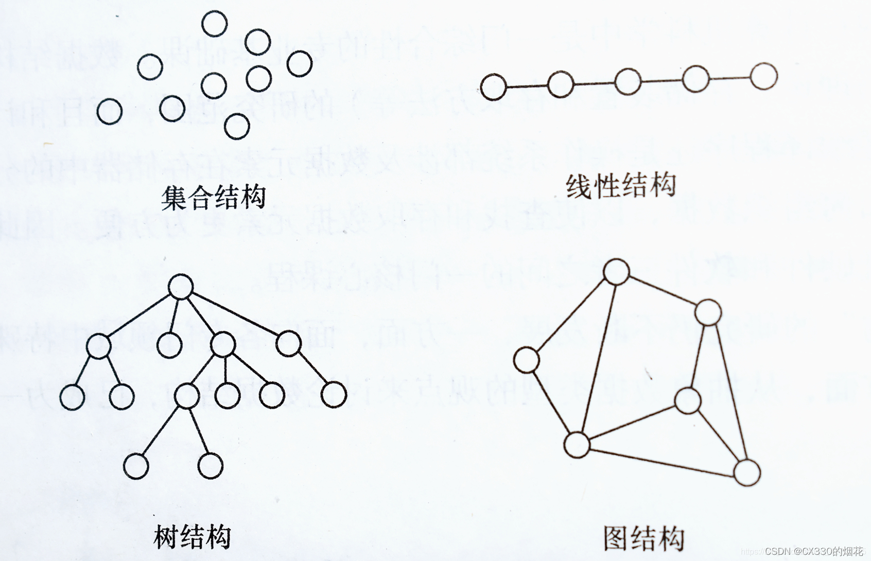 【算法与数据结构】总结