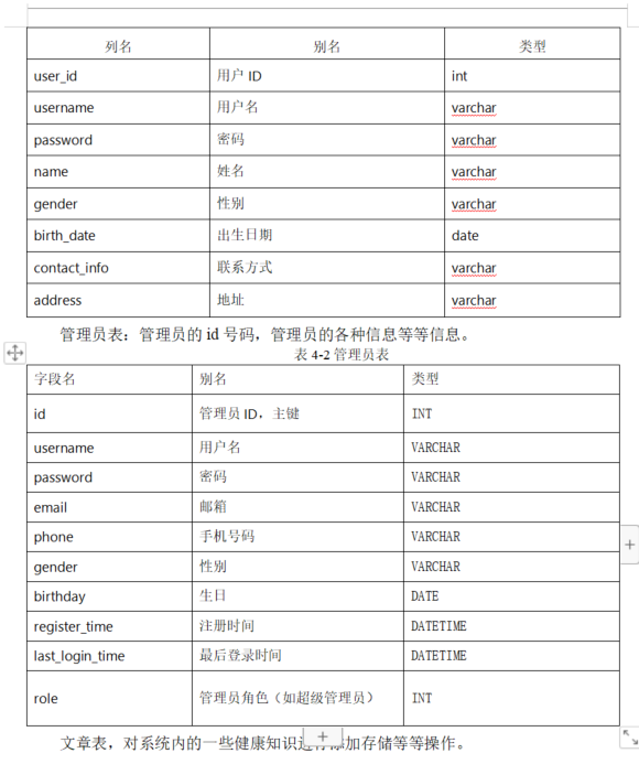 基于SSM项目个人健康信息管理系统