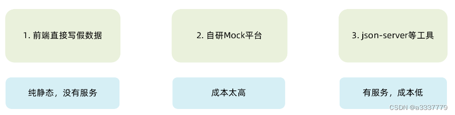 React的数据Mock实现