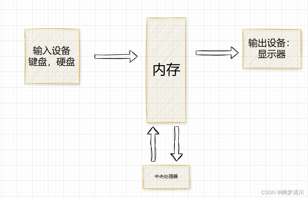 《C语言深度剖析》---------关键字（1）