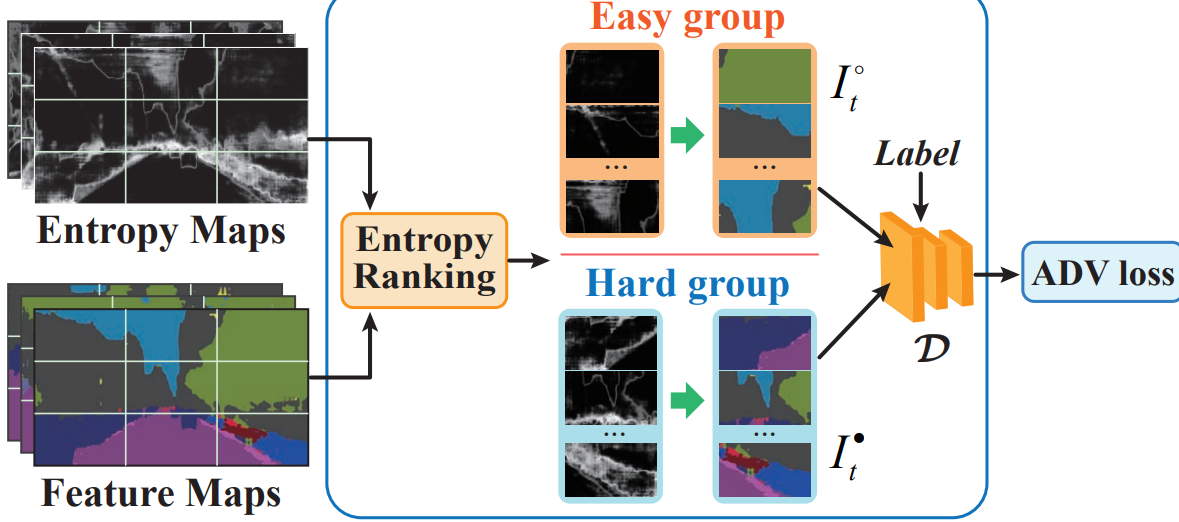 Source-Free Domain Adaptation for Semantic Segmentation