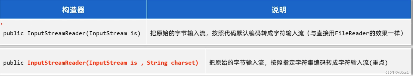 外链图片转存失败,源站可能有防盗链机制,建议将图片保存下来直接上传