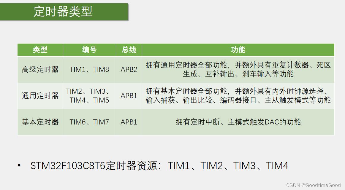 嵌入式中断理解