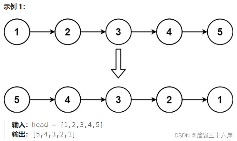 算法通关村番外篇-LeetCode编程从0到1系列六