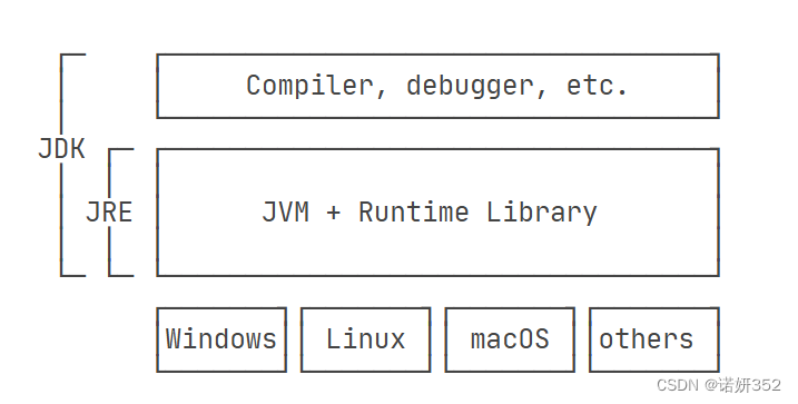 为什么要学Java？