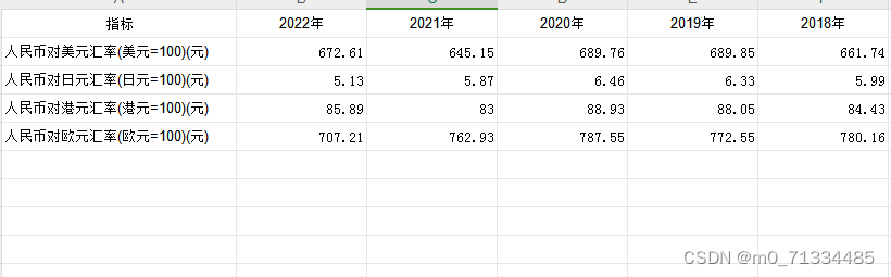 1978-2022年人民币汇率（年平均价）数据