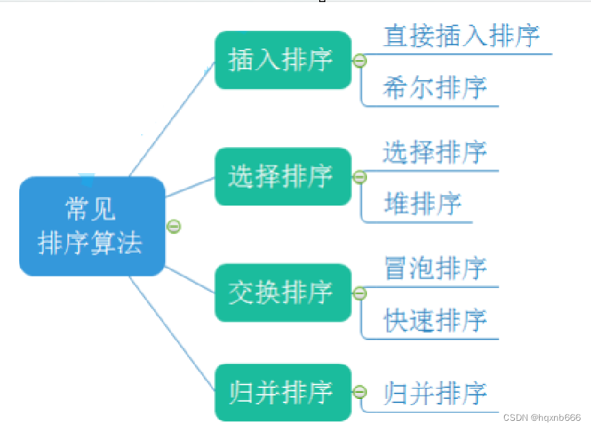 理解排序算法：冒泡排序、选择排序与归并排序