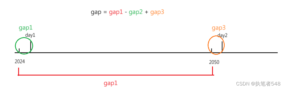 C++初阶：类与对象（中篇）