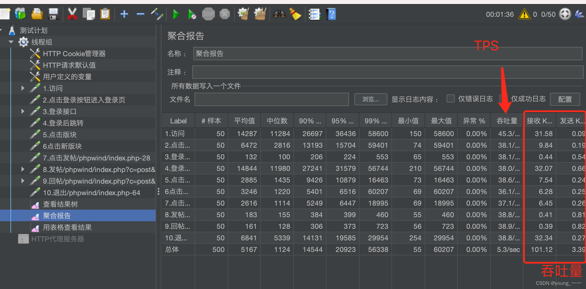 接口压力测试 jmeter--入门篇(一)