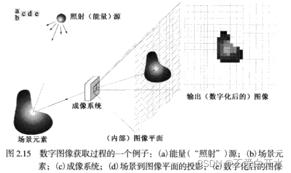 请添加图片描述