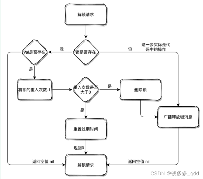 “SET key value [EX seconds] [PX milliseconds] [NX|XX]“和redis分布式锁