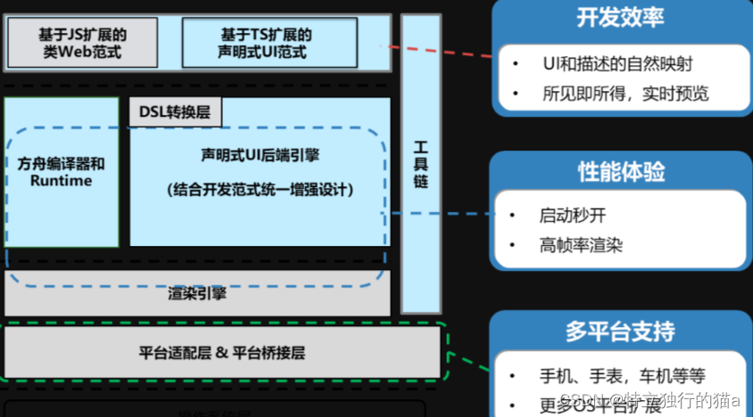 HarmonyOS 鸿蒙应用开发(十、第三方开源js库移植适配指南)