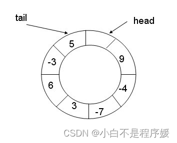 【Linux系统化学习】生产者消费者模型（阻塞队列和环形队列）