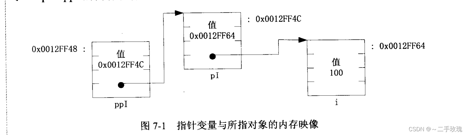 C语言中二重的指针的作用