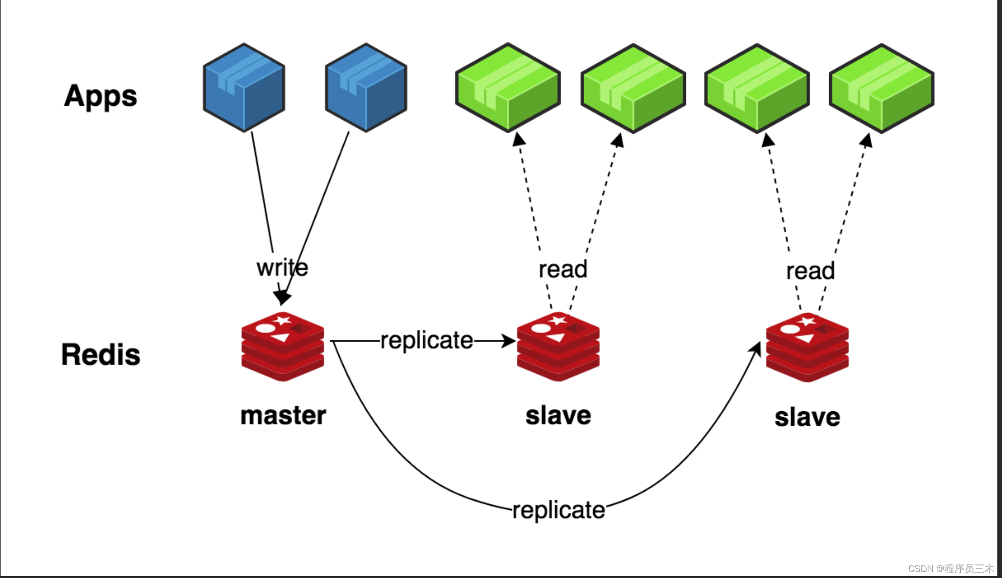 [AIGC] <span style='color:red;'>Redis</span><span style='color:red;'>基础</span>命令集<span style='color:red;'>详细</span>介绍