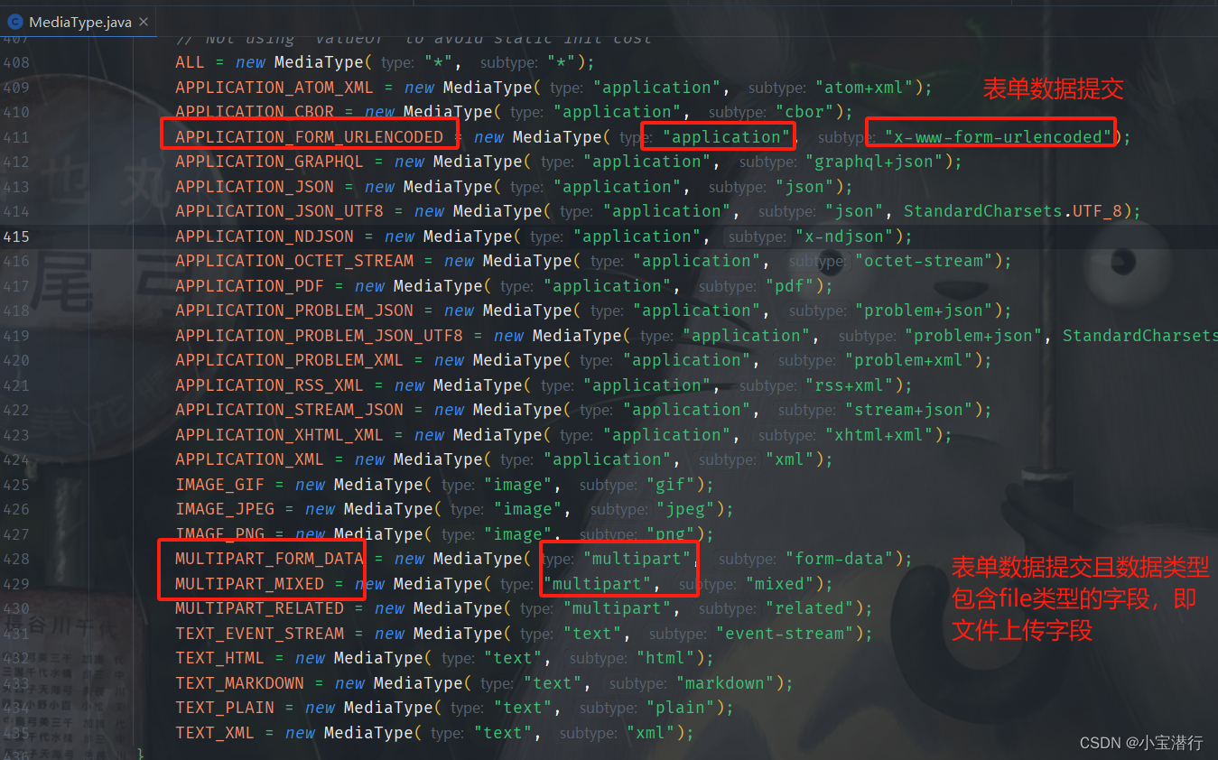 Spring中使用RestTemplate实现Form表单提交原理解析_resttemplate form表单提交CSDN博客