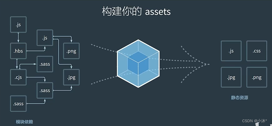 Webpack-