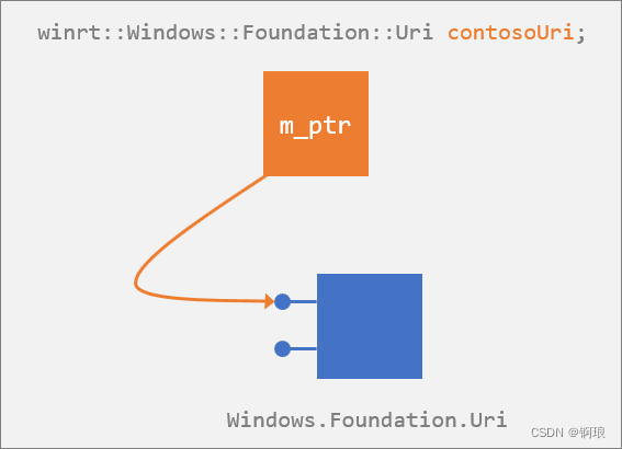 C++/WinRT教程（第三篇）API的使用