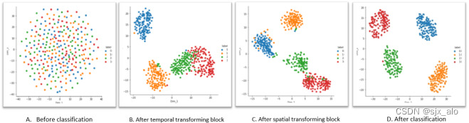 稳态视觉诱发电位 (SSVEP) 分类学习系列 (4) :Temporal-Spatial Transformer