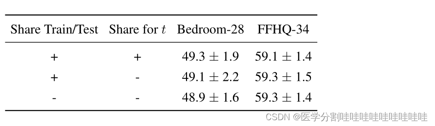 LABEL-EFFICIENT SEMANTIC SEGMENTATION WITHDIFFUSION MODELS