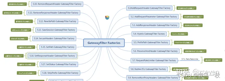 springcloud getway 网关之过滤器filter