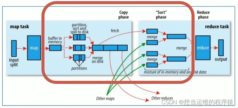 【Hadoop】