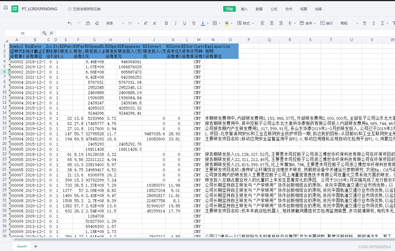 上市公司企业战略激进度面板数据（含原始数据+计算代码+计算结果）（2004-2022年）