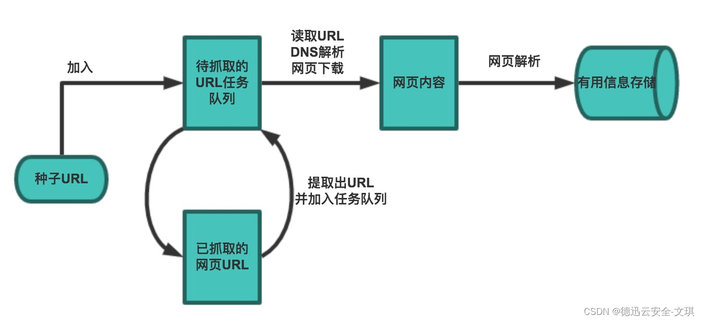 网站防御爬虫攻击有哪些方式