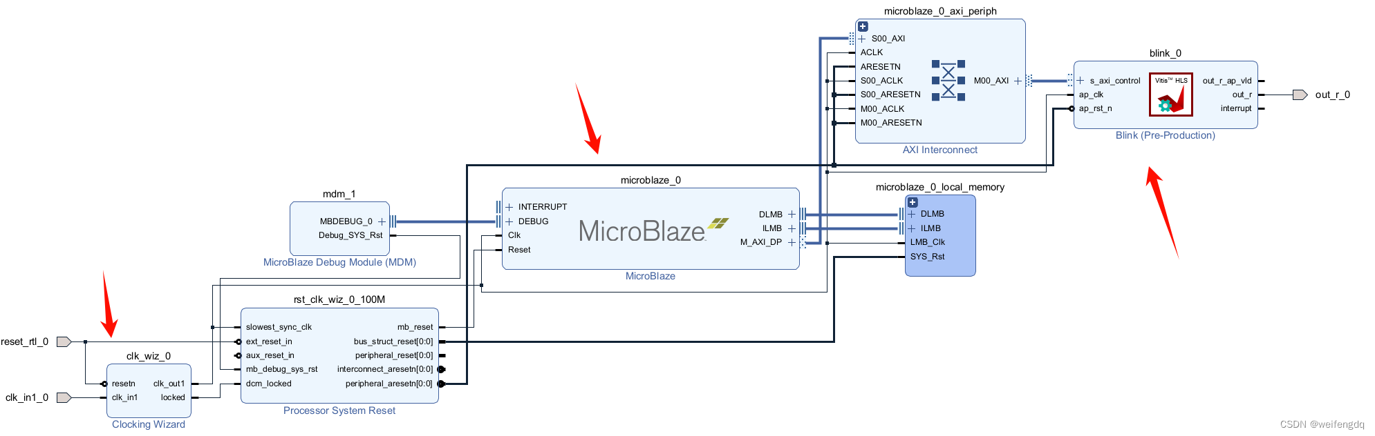 Vivado Vitis 2023.2 环境配置 Git TCL工程管理 MicroBlaze和HLS点灯测试