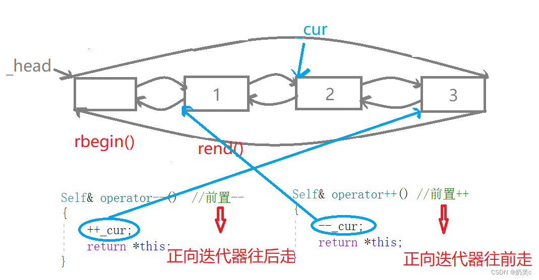 【C++】list模拟实现+反向迭代器