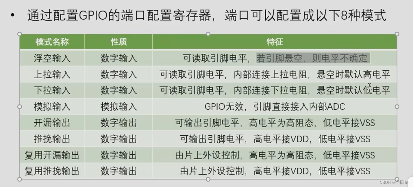 stm32的GPIO基本结构