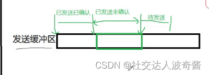 波奇学Linux：tcp滑动窗口