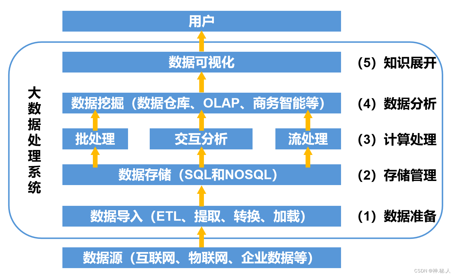 计算机网络基础【信息系统监理师】