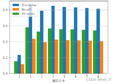 毕业设计选题：基于深度学习的中文新闻文本分类系统 人工智能 python