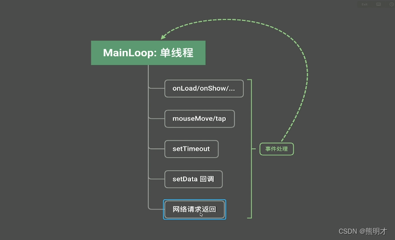 解析 JavaScript 异步编程：从回调地狱到 Promise 和 Async/Await