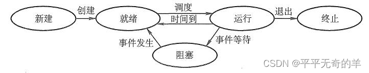 操作系统面经-程序和进程的区别