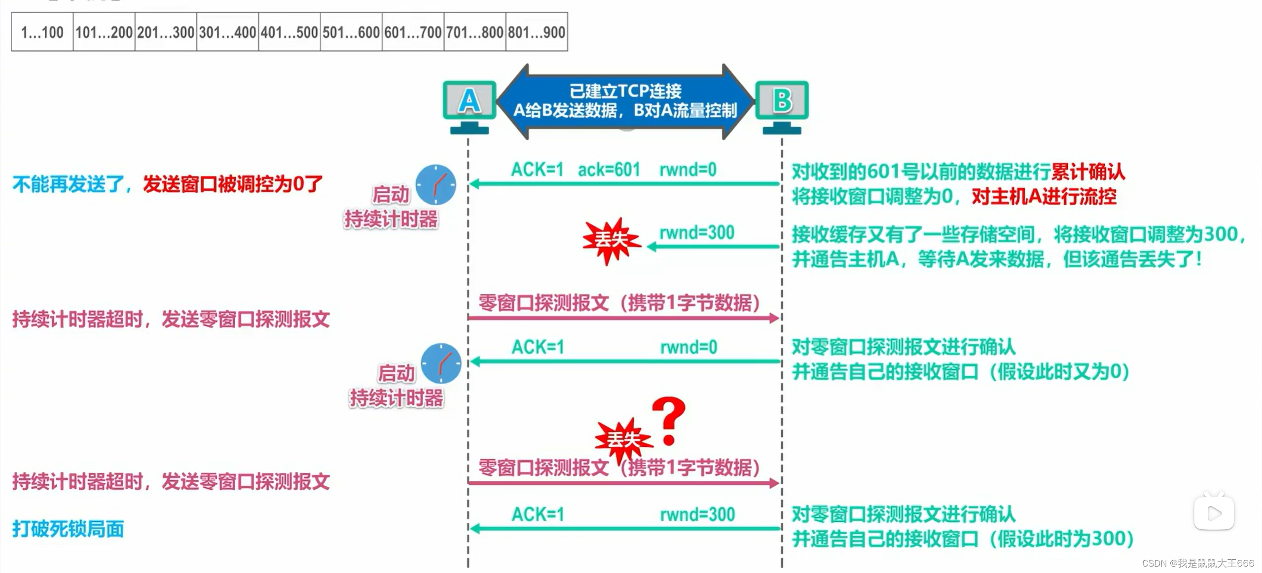 外链图片转存失败,源站可能有防盗链机制,建议将图片保存下来直接上传