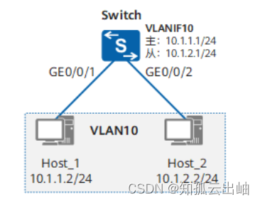 VLAN FAQ