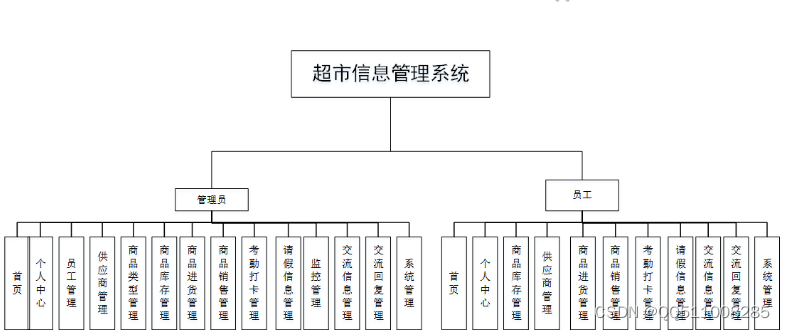 nodejs<span style='color:red;'>基于</span>vue<span style='color:red;'>超市</span><span style='color:red;'>信息</span><span style='color:red;'>管理</span>系统flask-django-php