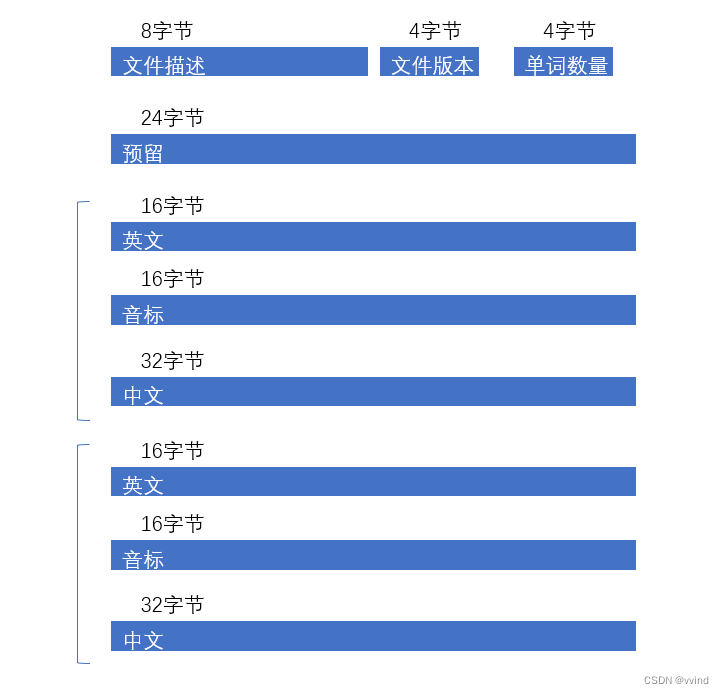 W801学习笔记<span style='color:red;'>二</span><span style='color:red;'>十</span><span style='color:red;'>一</span>：<span style='color:red;'>英语</span>背<span style='color:red;'>单词</span>学习应用——上