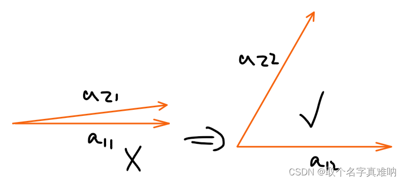 线性代数|机器学习-P12Ax=b条件下x最小值问题