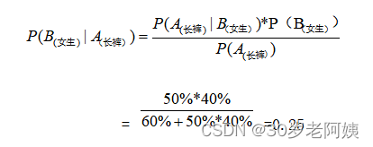 机器学习---朴素贝叶斯算法