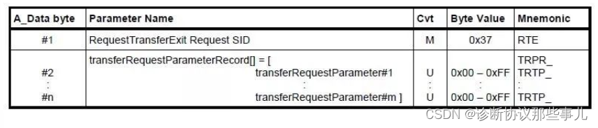 UDS服务——RequestTransferExit（0x37）