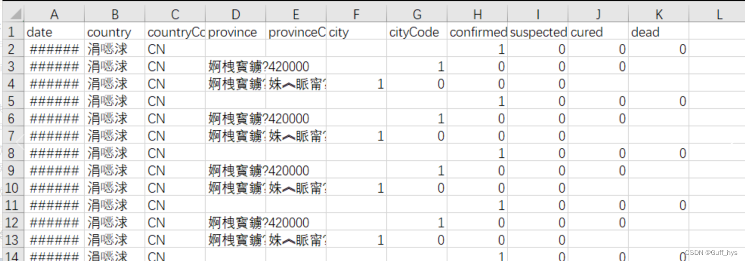 Excel打开CSV文件中文乱码问题